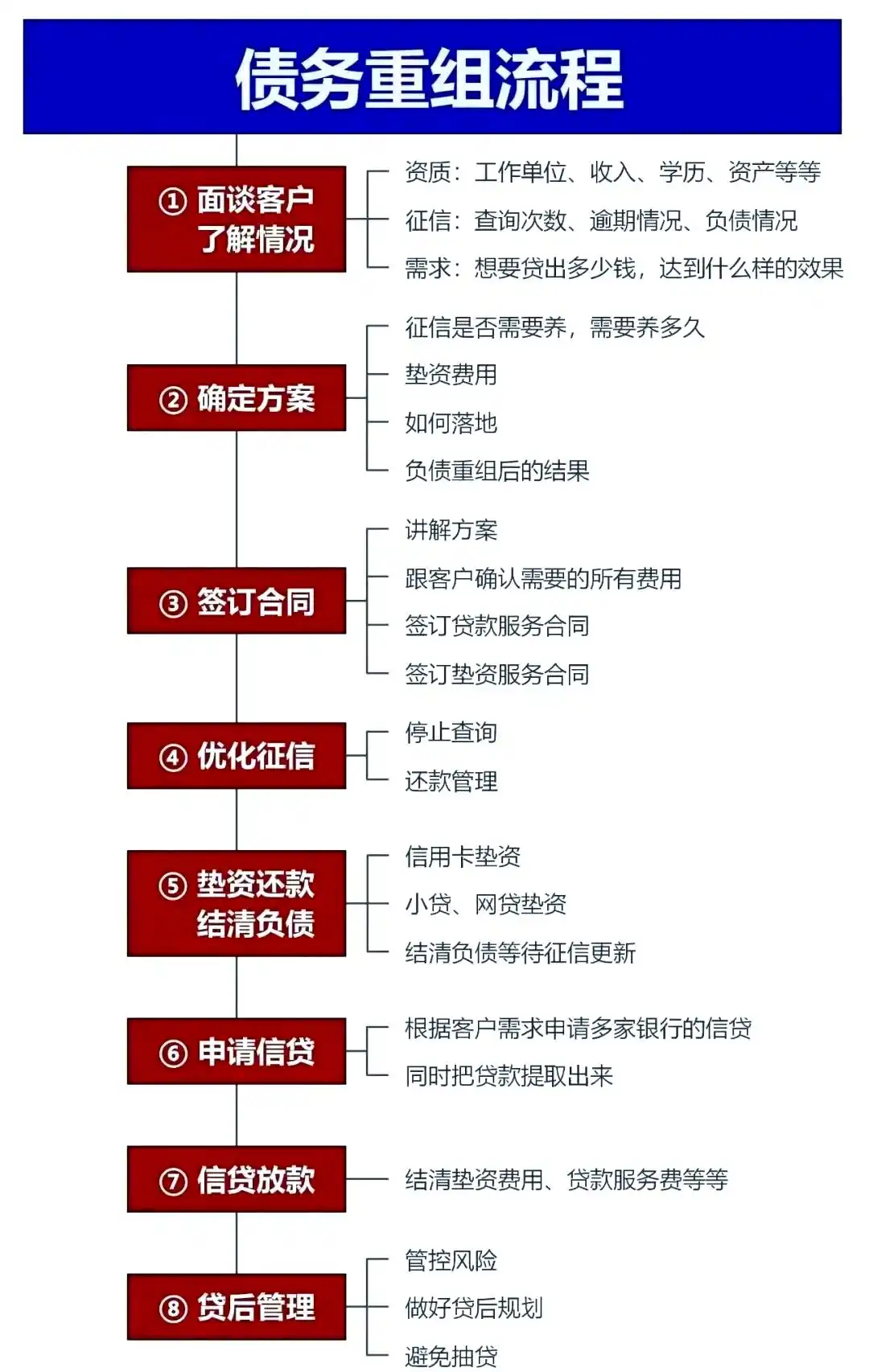 在卢氏，中小企业也可以债务重组吗？